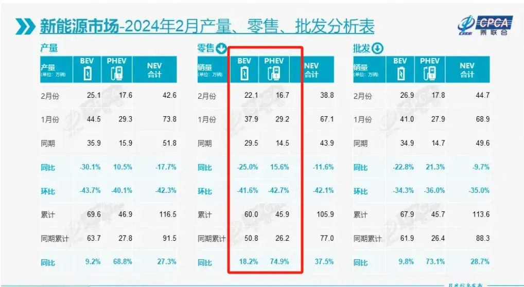 合資新能源是雞肋?上汽通用一手純電天花板,一手最強插混