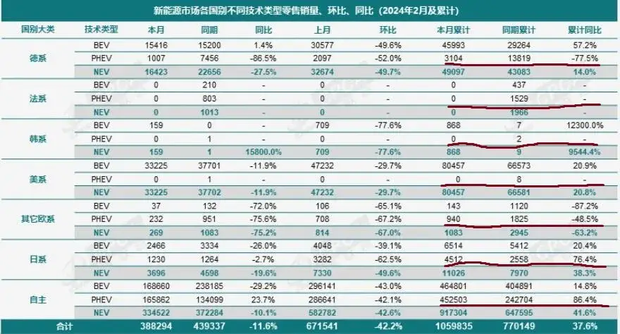 合資新能源是雞肋?上汽通用一手純電天花板,一手最強插混