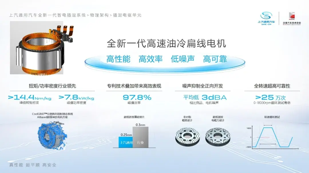 合資新能源是雞肋?上汽通用一手純電天花板,一手最強插混