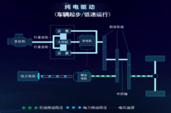進階人生,從容出行,林肯電混大家族的三重奏