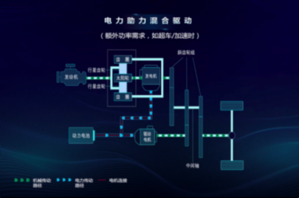 進階人生,從容出行,林肯電混大家族的三重奏