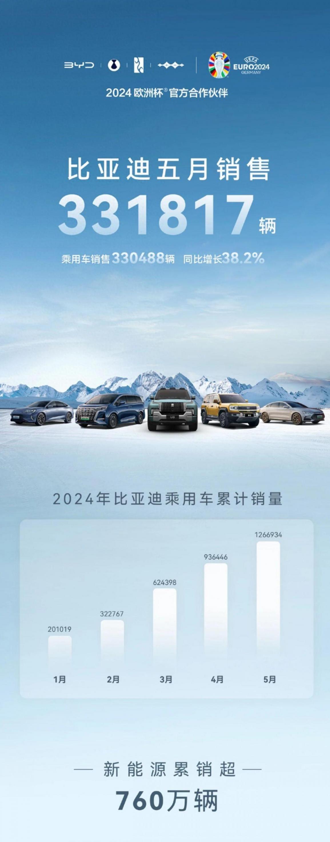 2024年5月中國新能源汽車品牌主流玩家銷量出爐