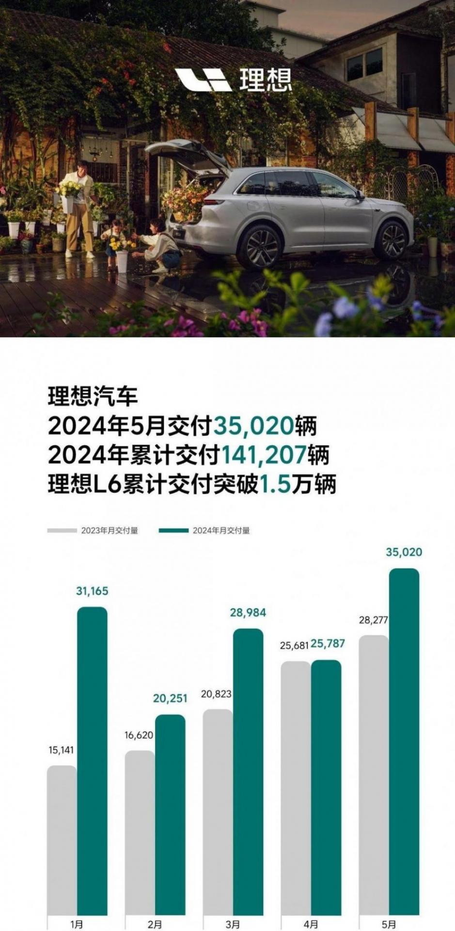2024年5月中國新能源汽車品牌主流玩家銷量出爐