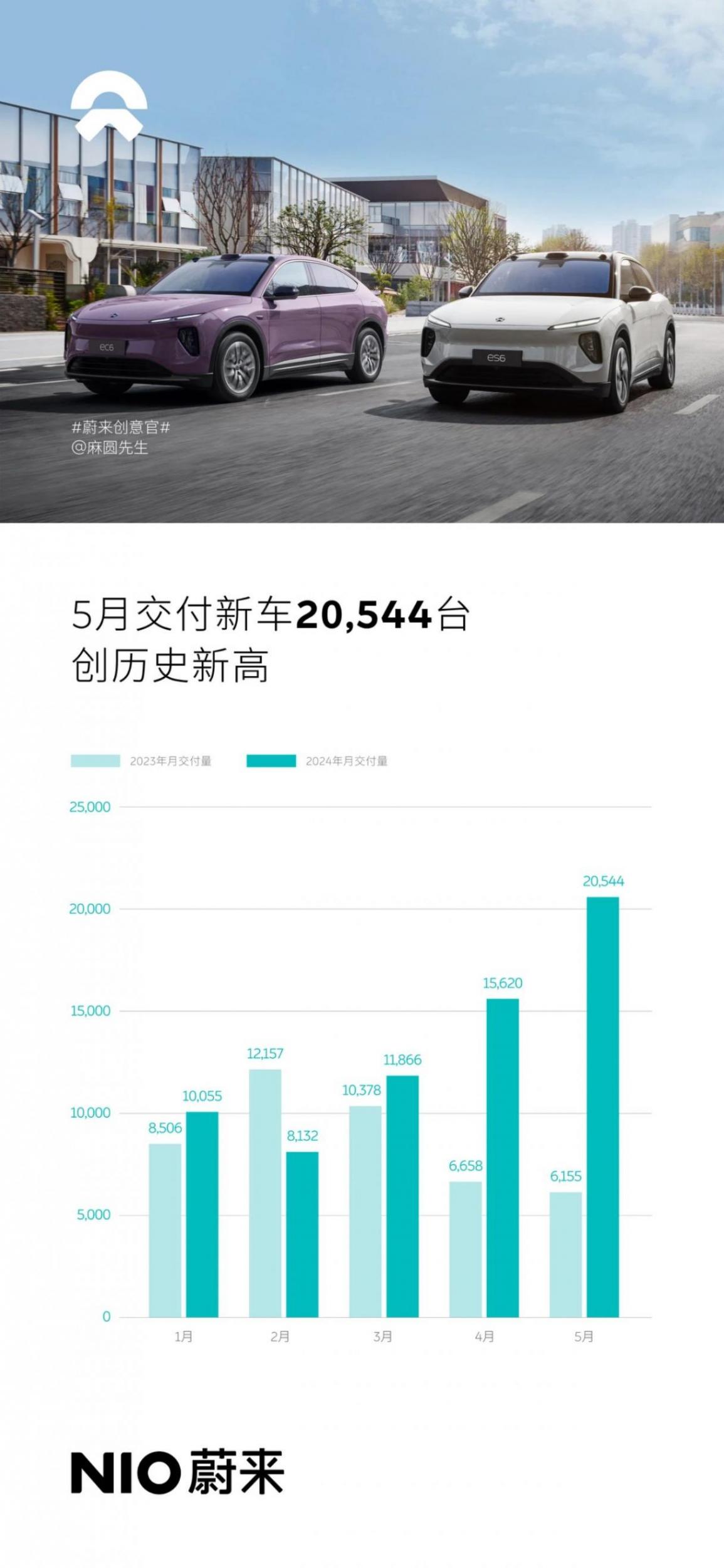2024年5月中國新能源汽車品牌主流玩家銷量出爐