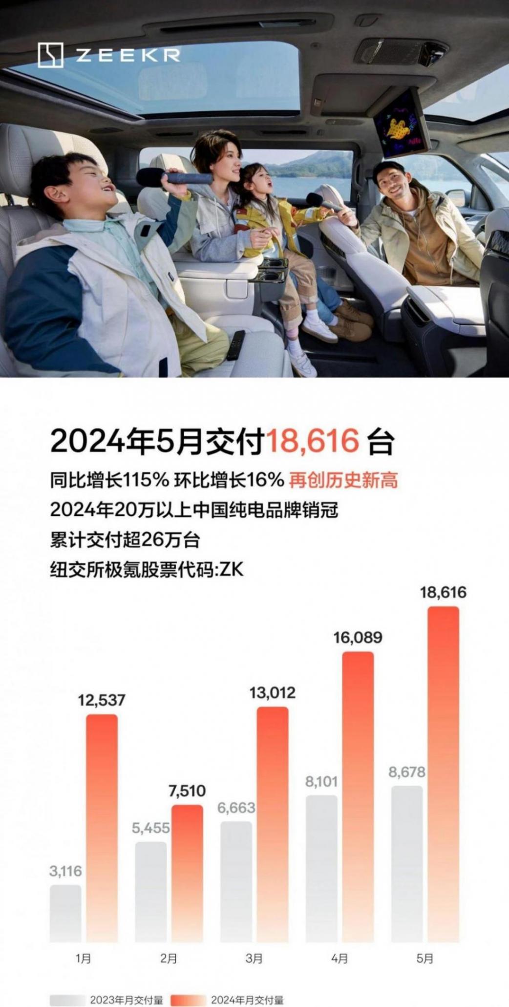 2024年5月中國新能源汽車品牌主流玩家銷量出爐