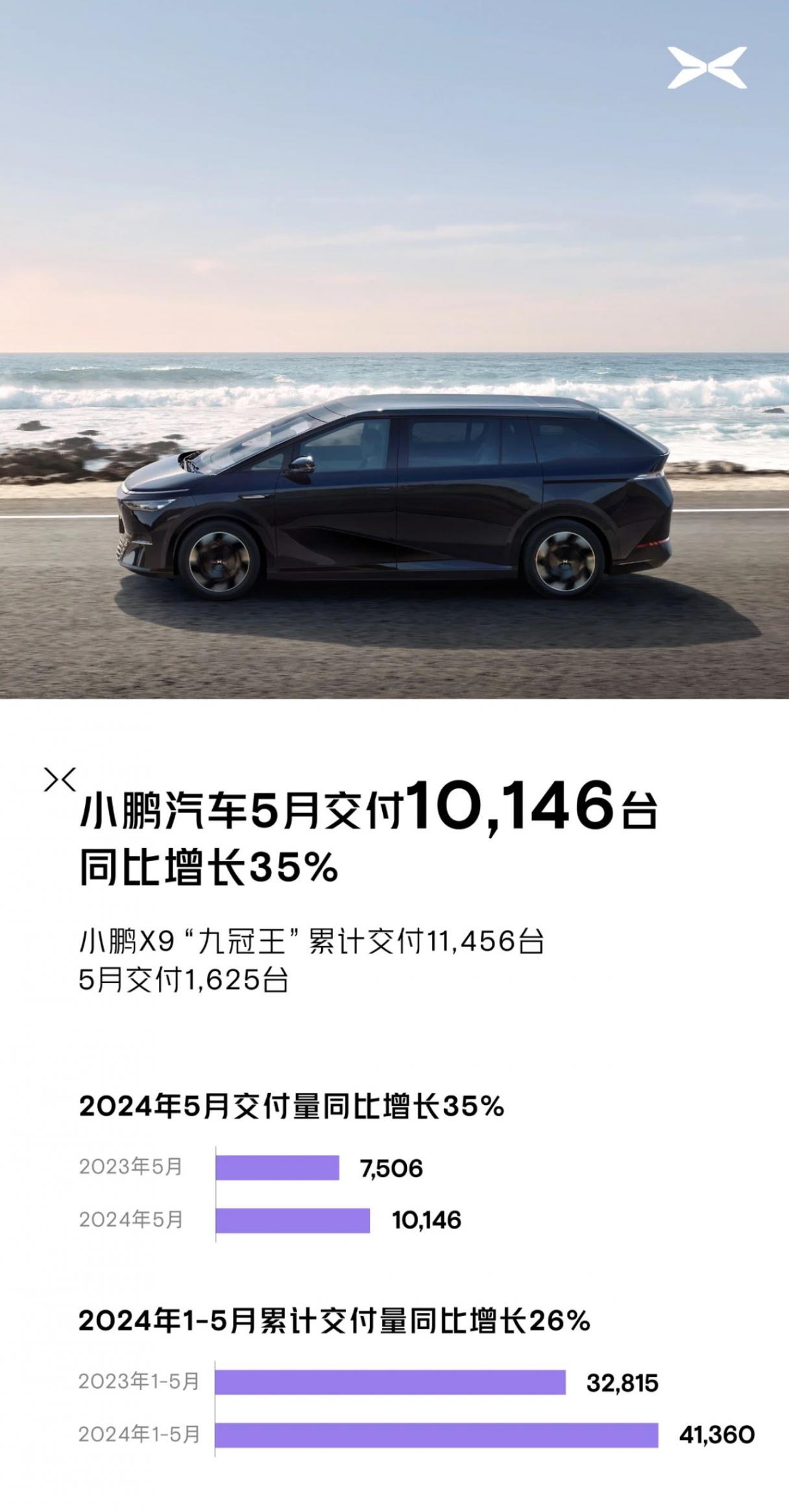 2024年5月中國新能源汽車品牌主流玩家銷量出爐