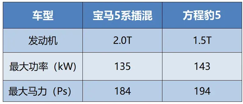 起售價(jià)不足21萬的豪華SUV,燃油車可能好賣,電動(dòng)車就不一定了