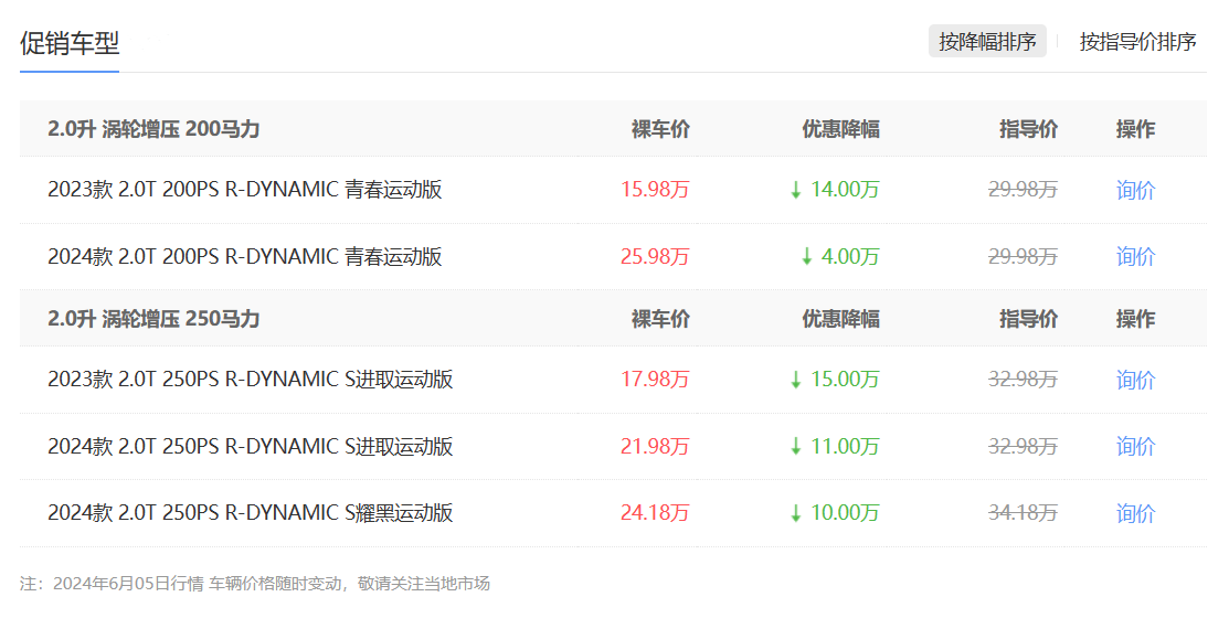 豪華B級(jí)車(chē)跌至15萬(wàn)多,縱置后驅(qū)布局,配2.0T+8AT,值不值得買(mǎi)?