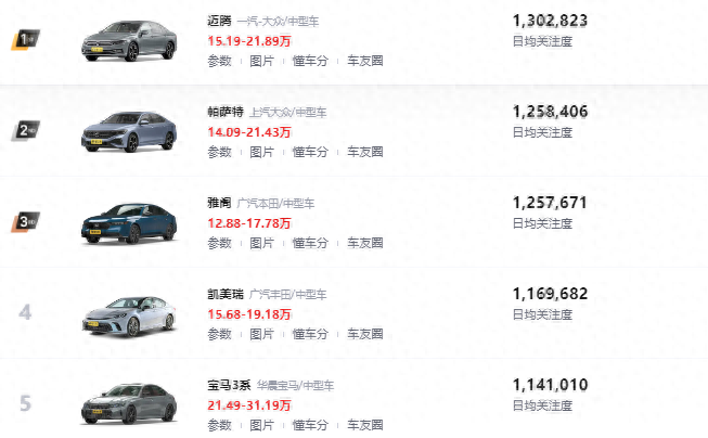 每個中年人都繞不開的車?它已經逐漸年輕化,并且熱度挺高