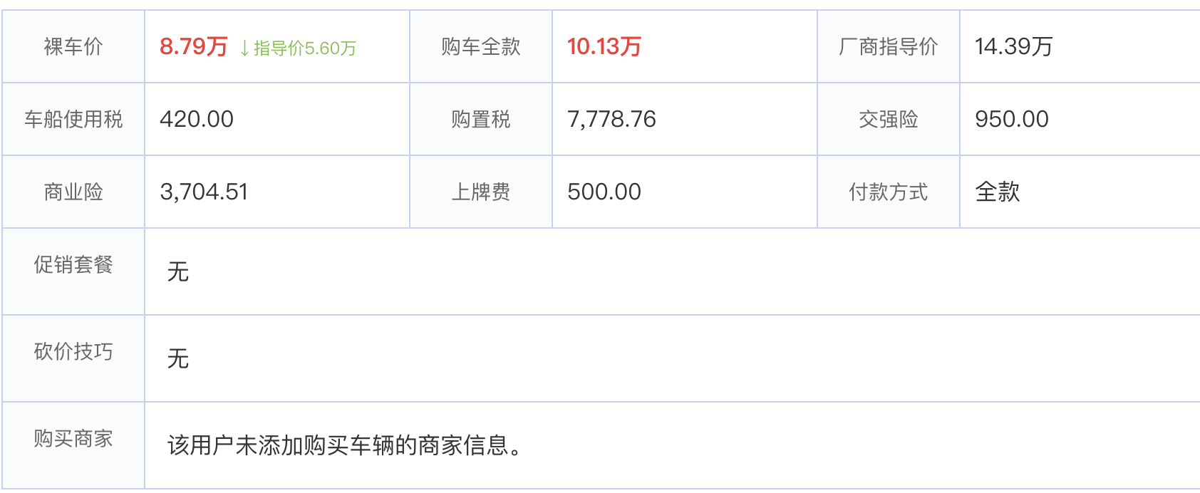 大眾真急了!近4.8米轎車8萬多,無框車門+大掀背,油耗5.8L