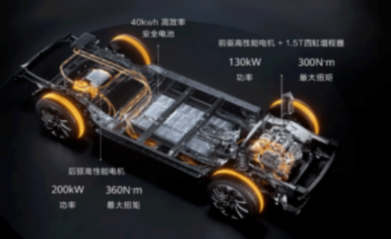 增程混動,有時候油耗比傳統燃油車更高,是真的嗎?