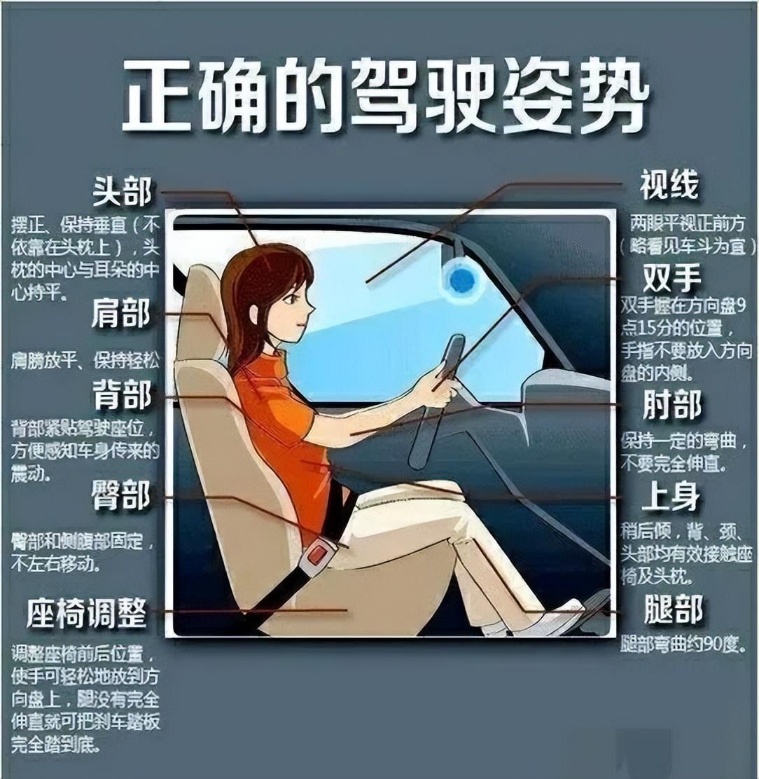國人偏愛SUV,原因竟然是腰不好?