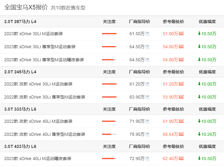 理想L9、問界M9,真正扳倒寶馬X5了嗎?