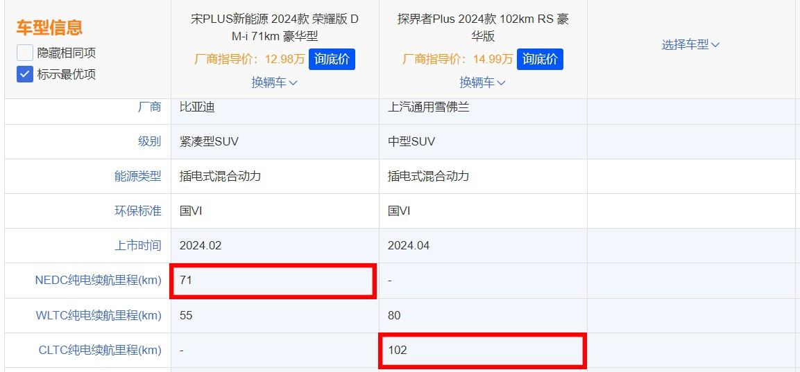 15萬級的合資中型插混SUV到底值不值?探界者Plus交出了它的答卷
