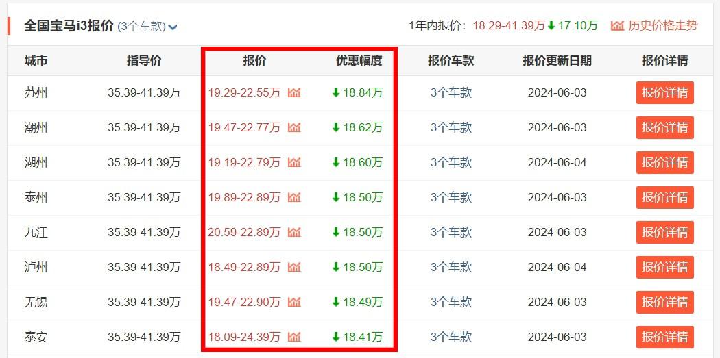 抄底寶馬電車的時候到了!寶馬i3最低已跌至20萬內,買了不會虧?