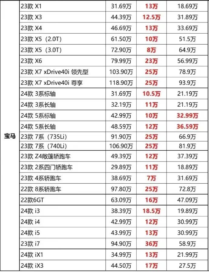 抄底寶馬電車的時候到了!寶馬i3最低已跌至20萬內,買了不會虧?