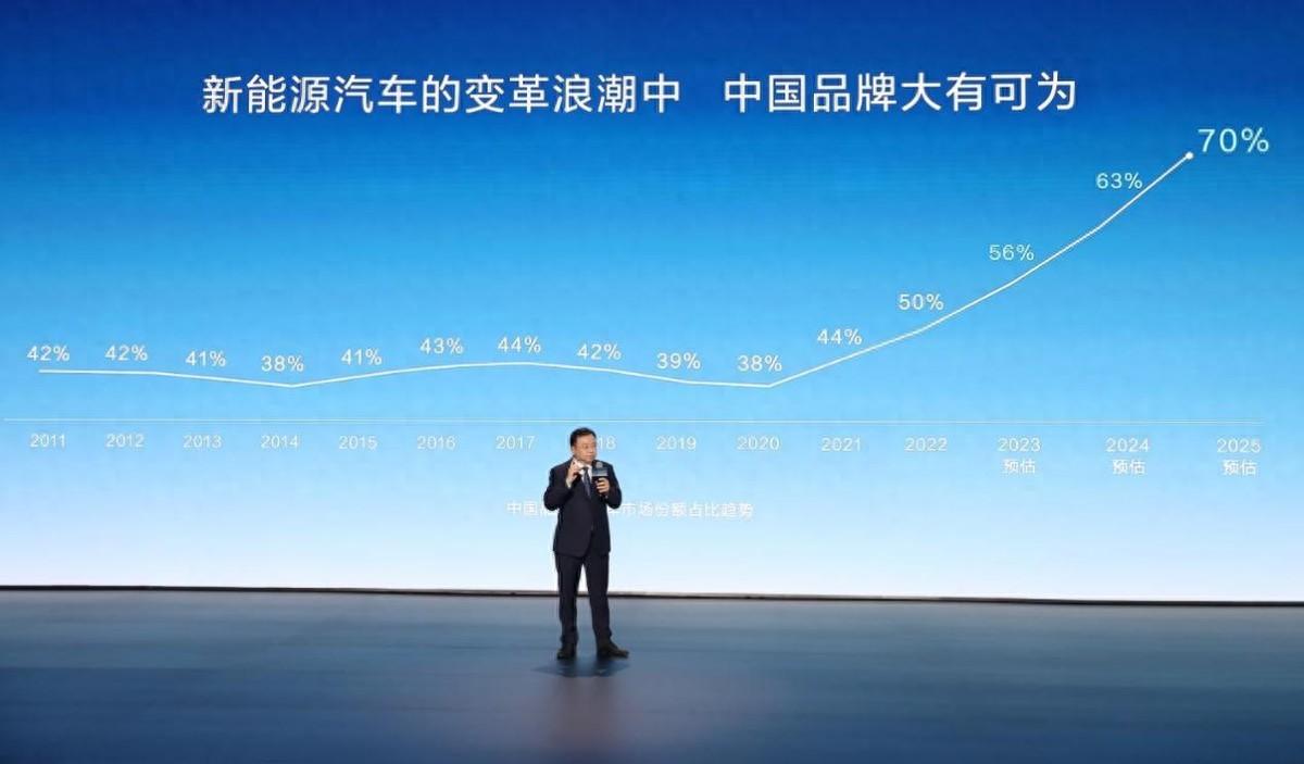 合資沒落已始,為什么廣汽豐田第一個“急”