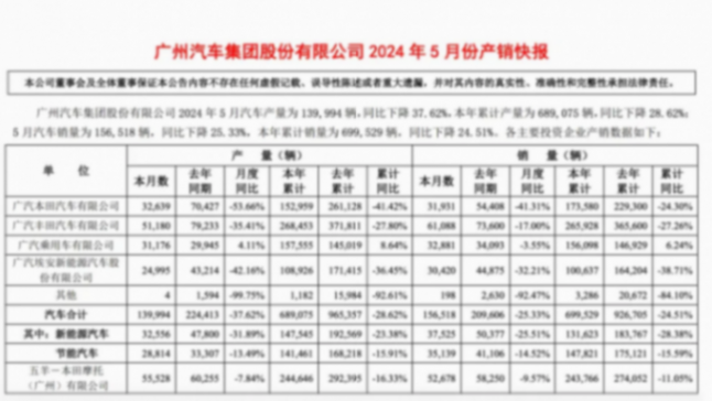 合資沒落已始,為什么廣汽豐田第一個“急”