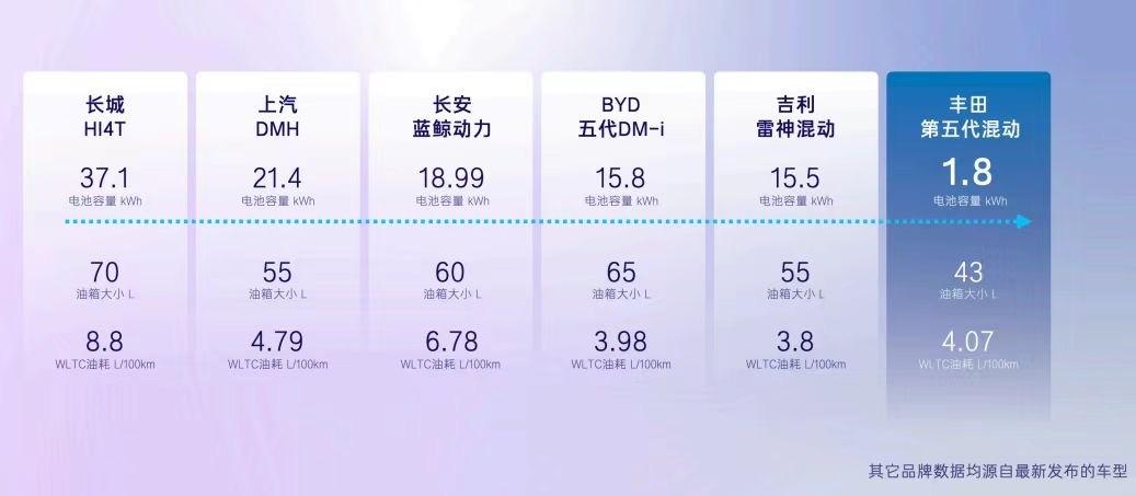 合資沒落已始,為什么廣汽豐田第一個“急”