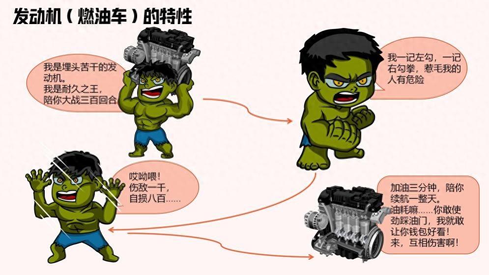 想要北歐人的生活方式?先要一臺符合標準的車