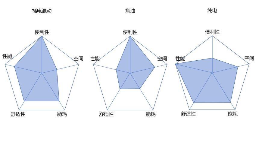 想要北歐人的生活方式?先要一臺符合標準的車