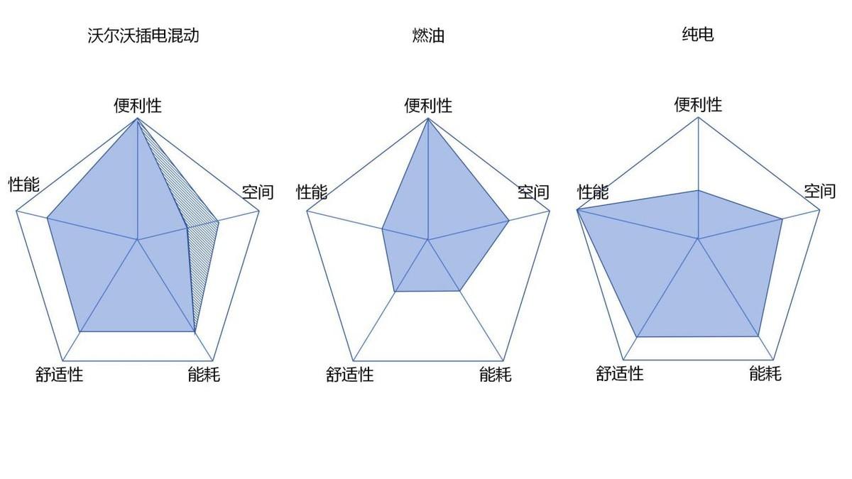 想要北歐人的生活方式?先要一臺符合標準的車