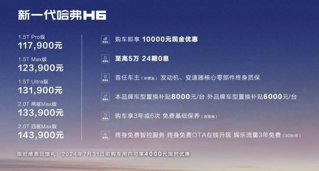 全新一代哈弗H6歸來,作為燃油車,還有吸引力嗎?
