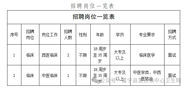 云南文山富寧縣里達鎮衛生院招聘編外合同制專業人員公告