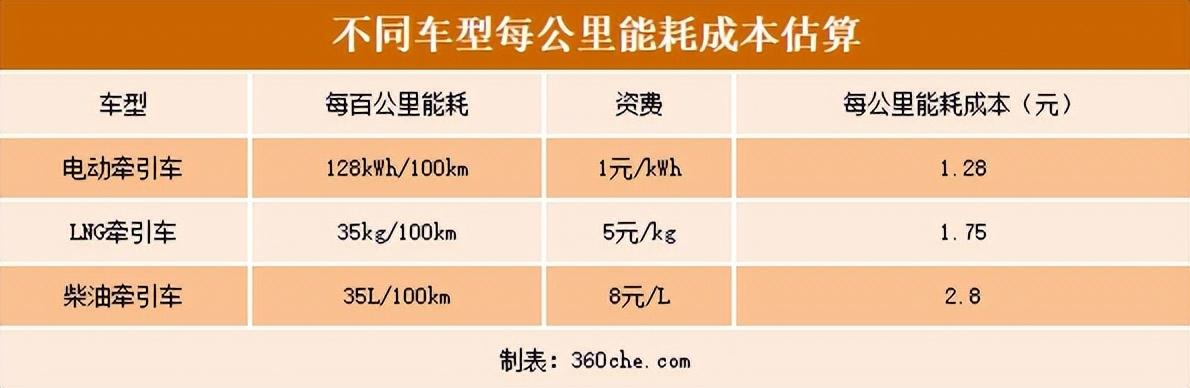 油車或面臨淘汰?駕駛三一SE-437一個月后老司機何出此言?