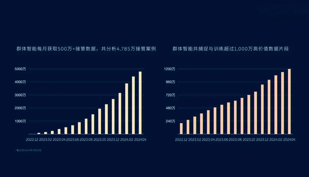 都在夸端到端,到底有哪些缺點(diǎn)?
