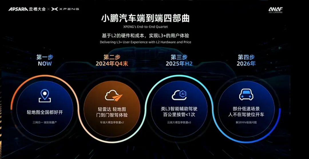 都在夸端到端,到底有哪些缺點(diǎn)?