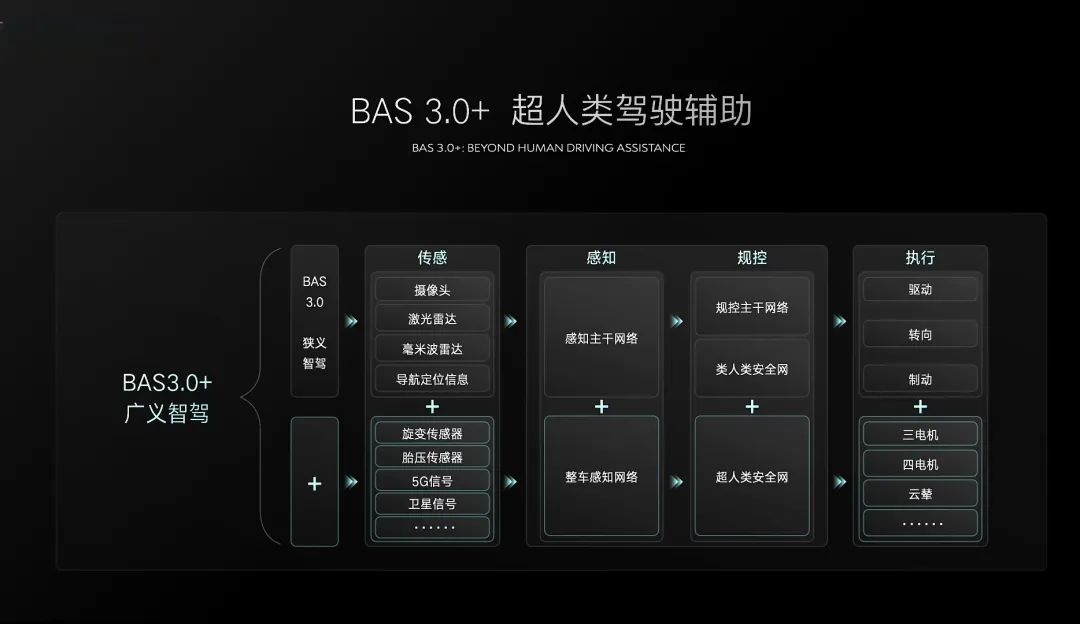 都在夸端到端,到底有哪些缺點(diǎn)?