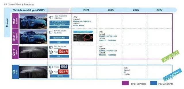 2025年汽車圈大動作!華米蔚小李,哪款新車將成市場新寵?-有駕 2025年汽車圈大動作!華米蔚小李,哪款新車將成市場新寵?-有駕