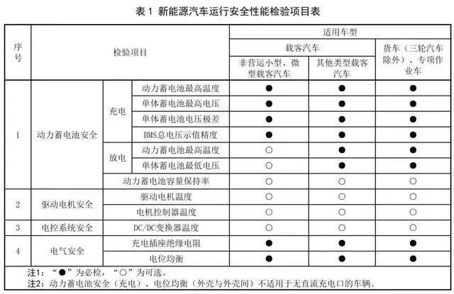 汽車年檢新規(guī)讓老車主欲哭無淚,電車也只剩三個(gè)月好日子