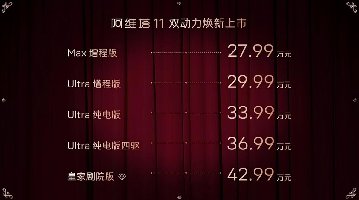 純電225km、尺寸還加長!阿維塔11增程版來了,首推Max車型