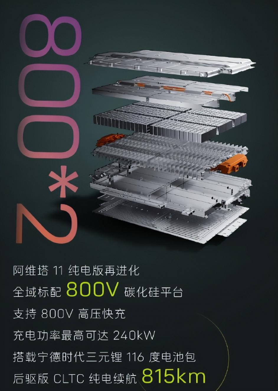 純電225km、尺寸還加長!阿維塔11增程版來了,首推Max車型