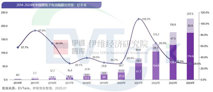 中國(guó)鋰離子電池隔膜行業(yè)發(fā)展白皮書（2025年）