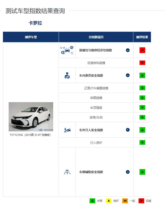 預算只有不到十萬元,卡羅拉是否是你的最優解?