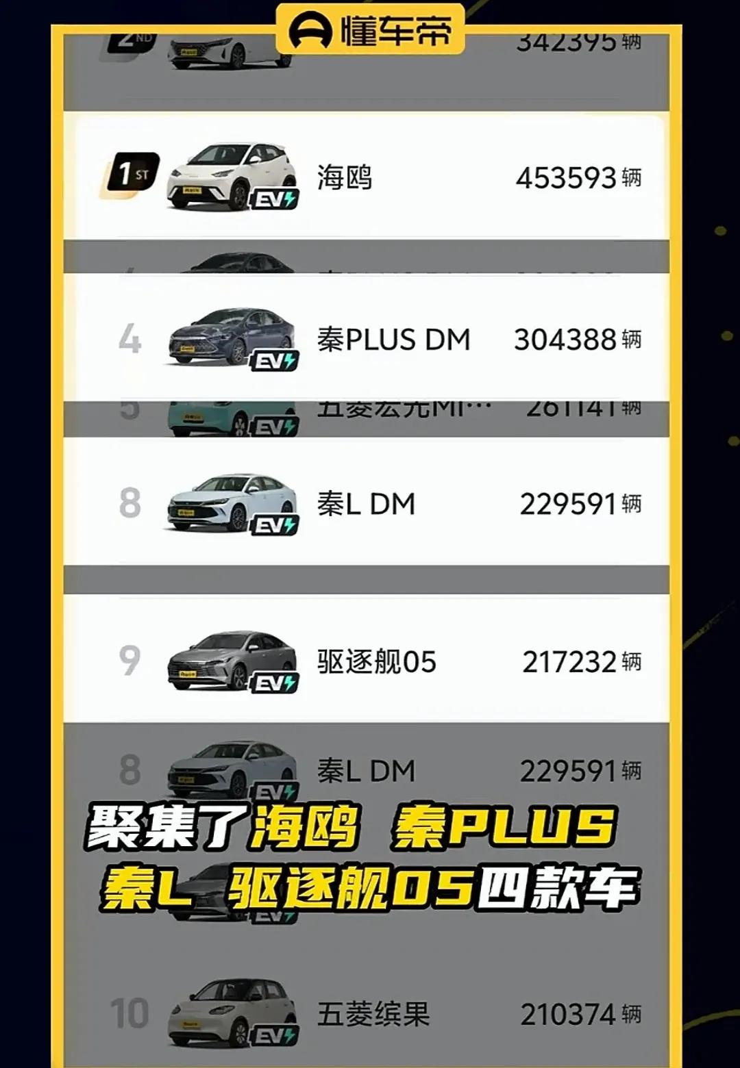比亞迪逆襲:20萬元以上市場新寵,誰能阻擋它的崛起?