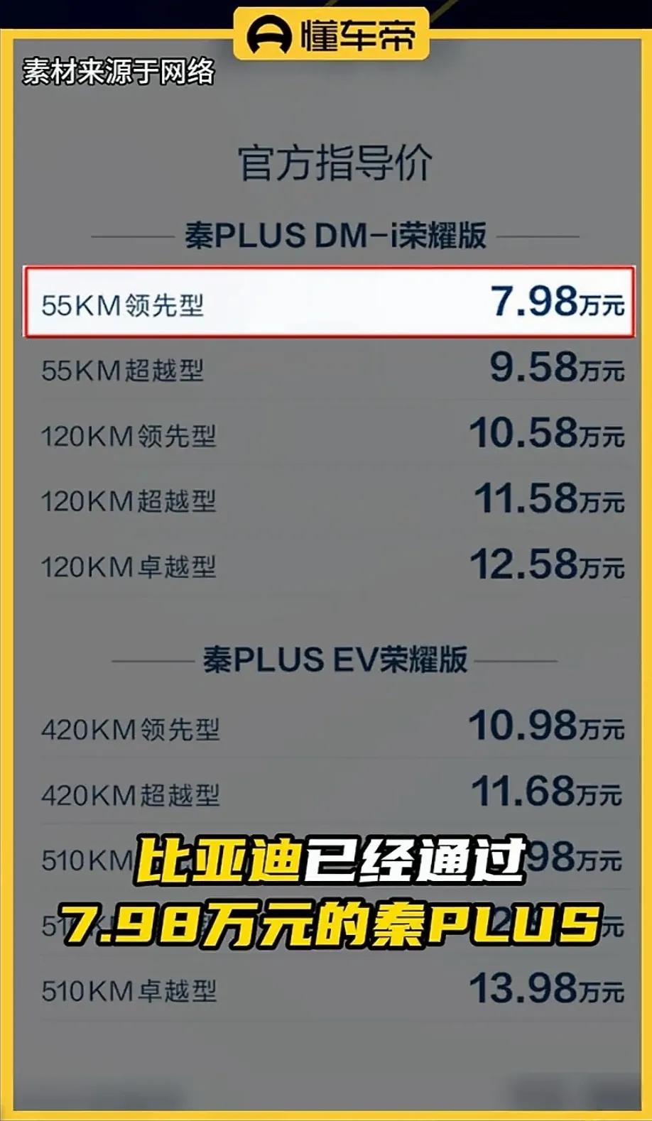 比亞迪逆襲:20萬元以上市場新寵,誰能阻擋它的崛起?