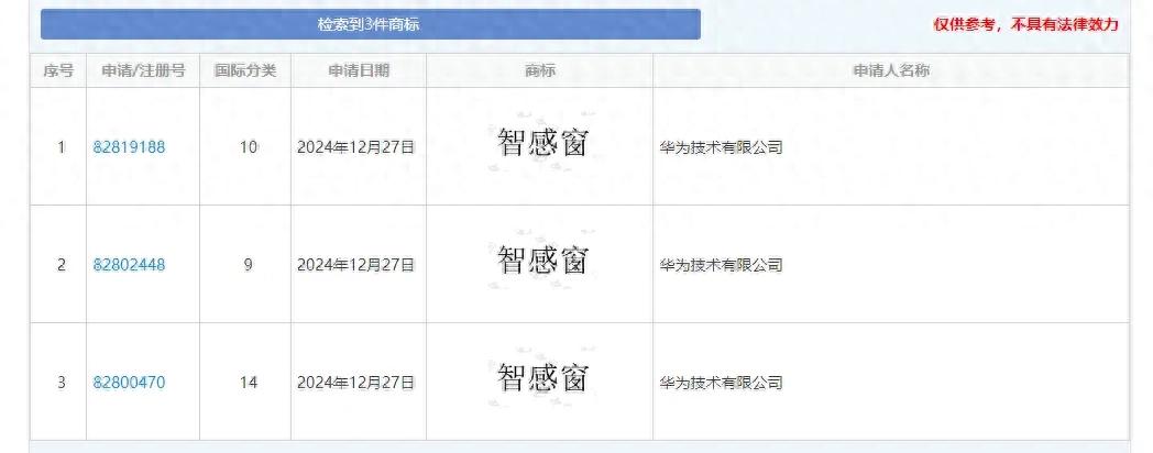 智慧感知再獲新突破!華為申請注冊智感窗商標(biāo)