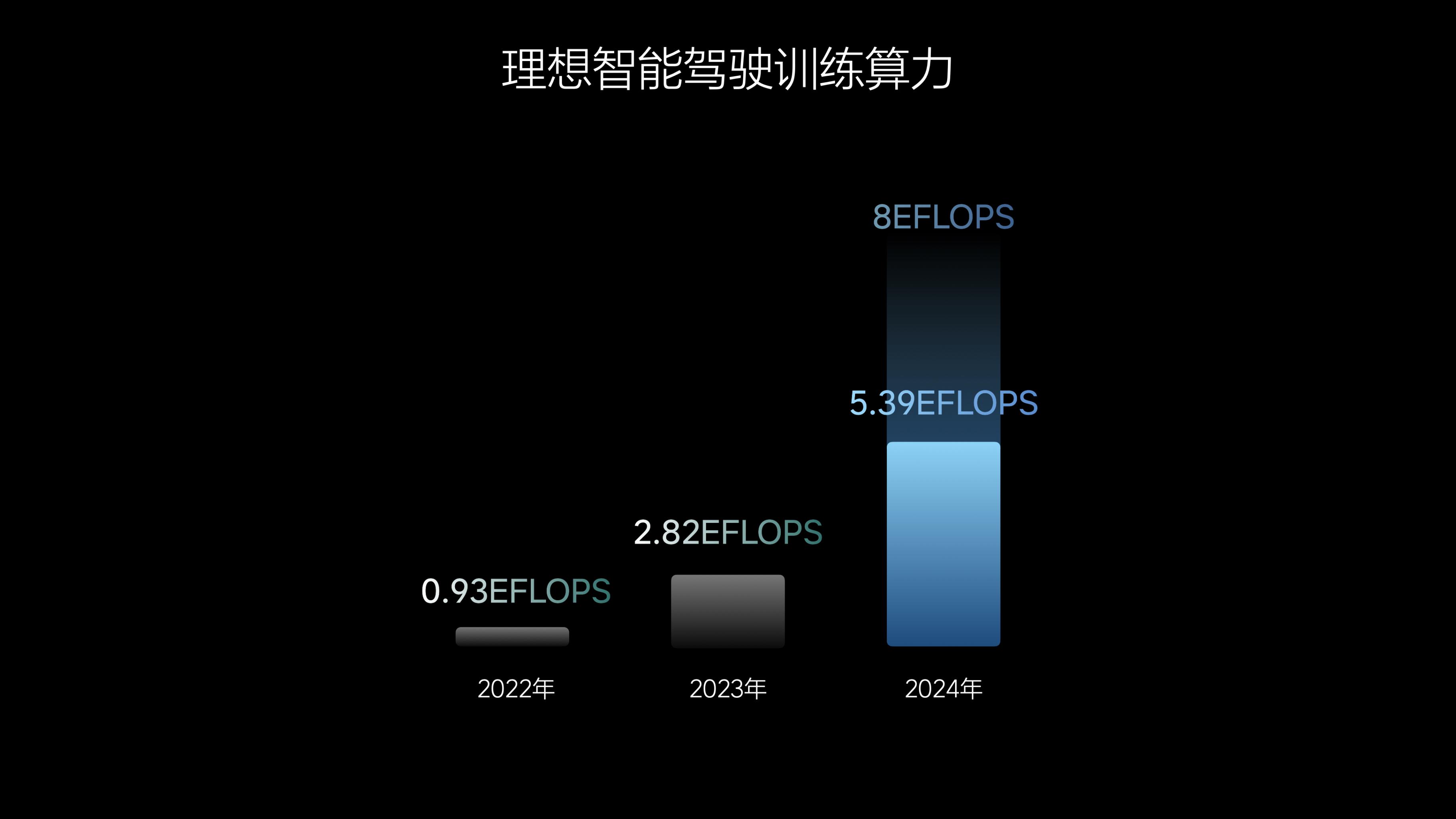 又一次!理想憑何穩(wěn)居新勢力銷量 C 位?