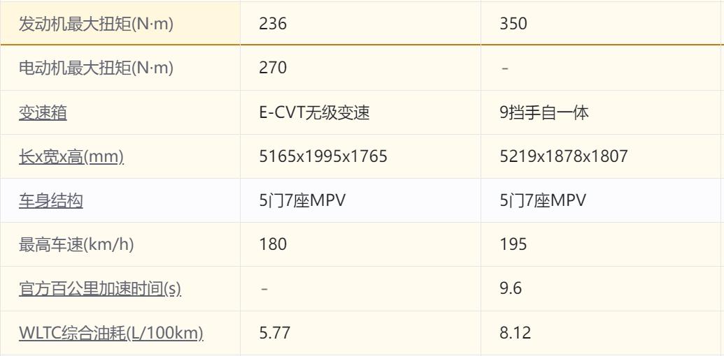 別克 GL8 與豐田賽那:誰是你的最佳出行伴侶?