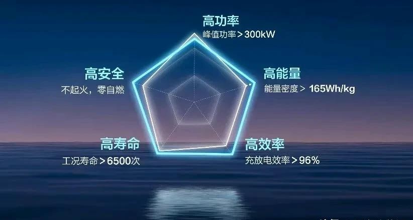 三十萬輛銷量傳奇,五菱星光S,你心動了嗎?
