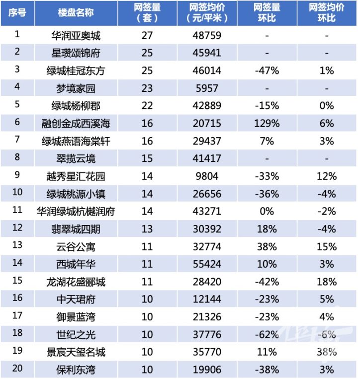 次新房、學(xué)區(qū)房領(lǐng)跑 ,年后杭州樓市“小陽春”會來嗎?