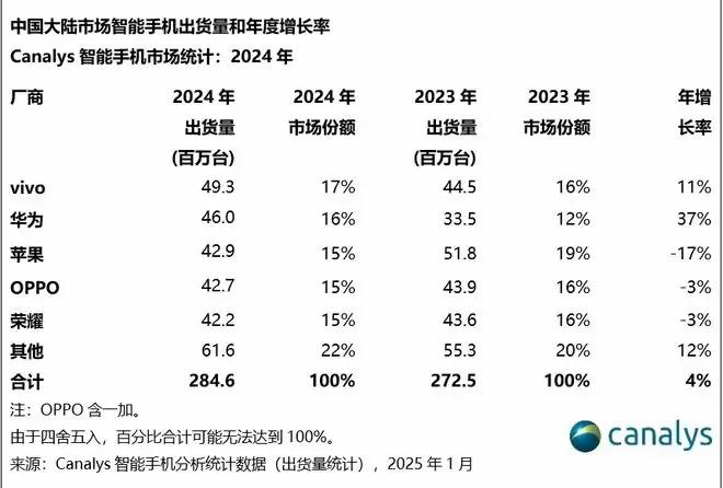 華為三折疊手機海外首秀!2月18日吉隆坡,能否撼動全球市場?
