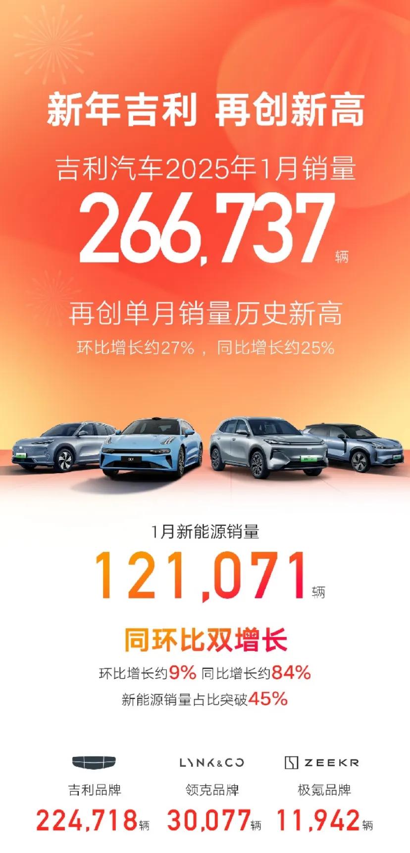“新年之王”的衛(wèi)冕與顛覆:吉利汽車靠的不僅是“圖個(gè)吉利”