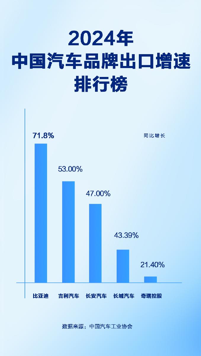 比亞迪逆流而上,年銷量飆升,技術創新引領未來