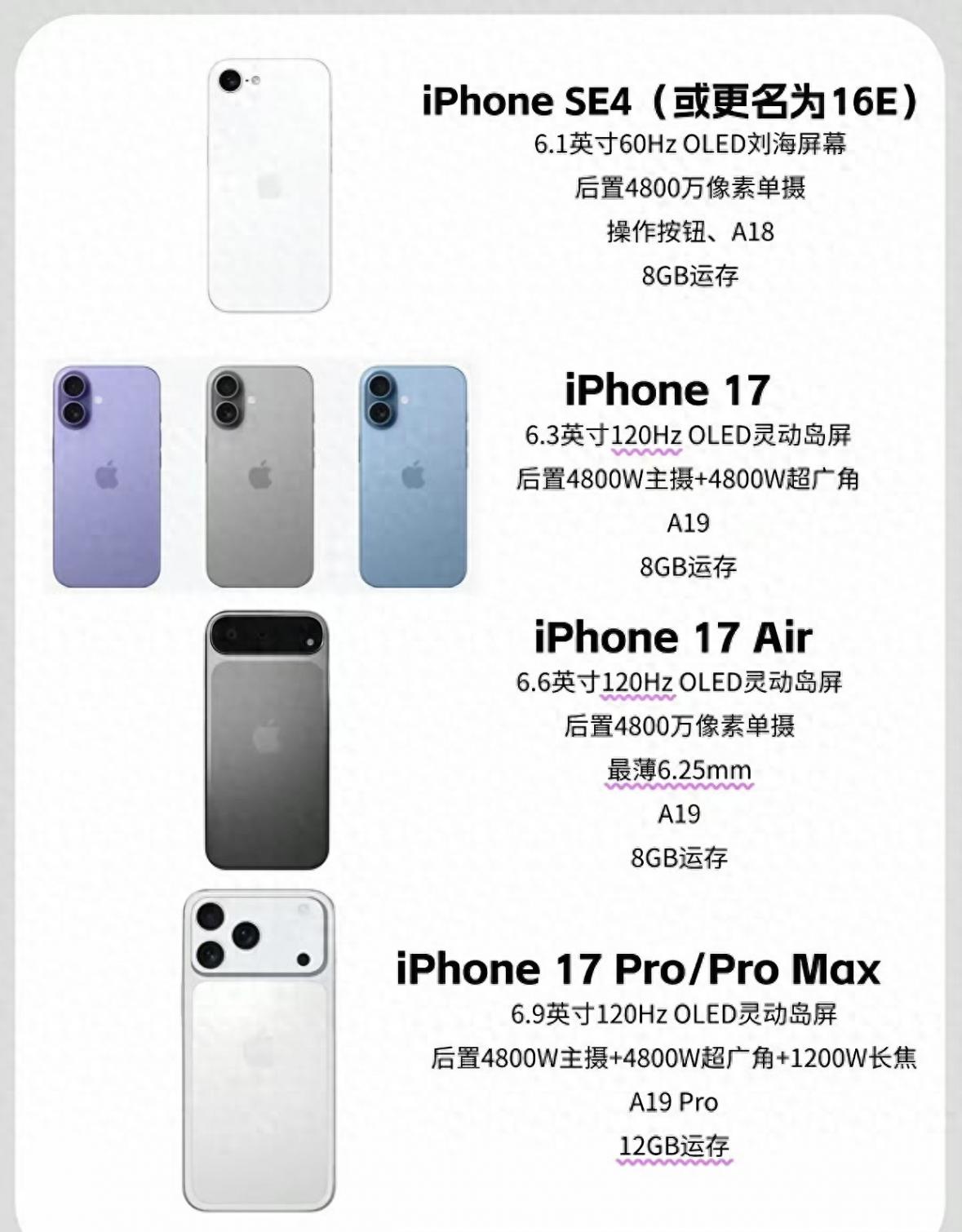低價iPhone16即將發(fā)布 iOS18.3更新 多款老機型淘汰!