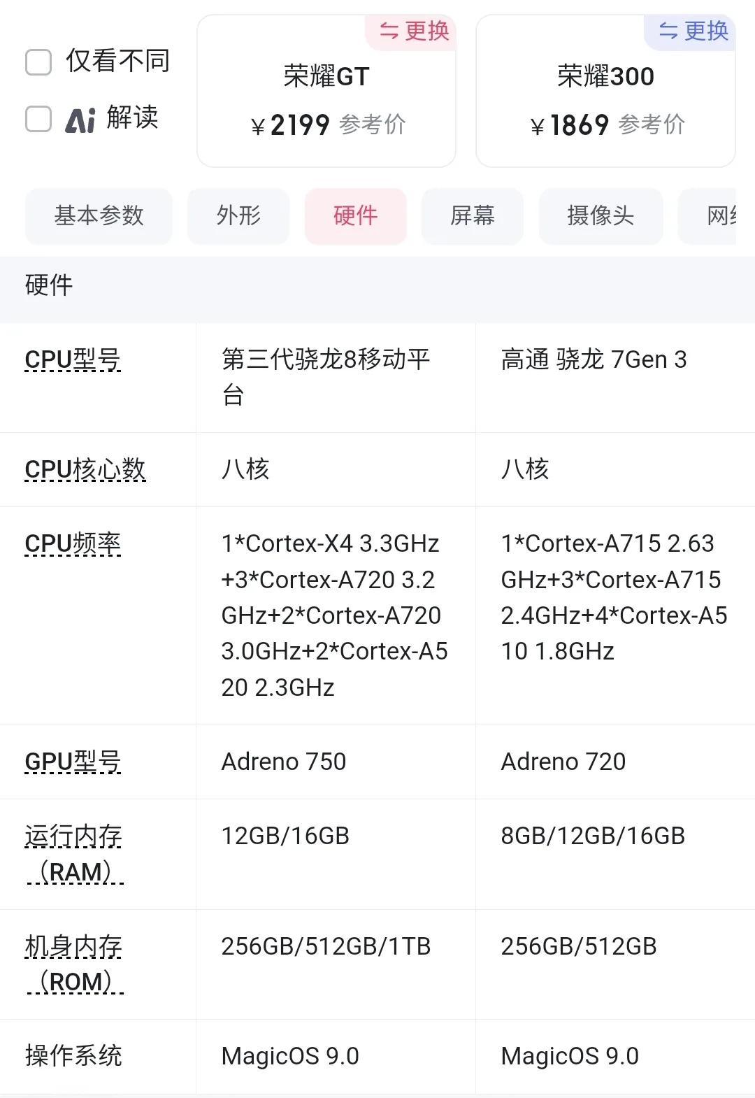 2199元榮耀GT性能遠超2299元榮耀300,榮耀300憑啥賣這價,智商稅